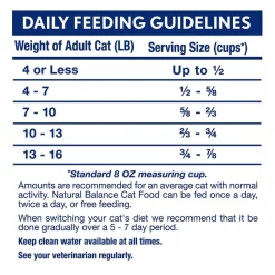 Best Pirce 😉 Natural Balance L.I.D. Limited Ingredient Diets Indoor Grain-Free Salmon & Chickpea Formula Dry Cat Food ✔️ 9 Best Pirce 😉 Natural Balance L.I.D. Limited Ingredient Diets Indoor Grain-Free Salmon & Chickpea Formula Dry Cat Food ✔️ -Cheap Natural Balance Store 112685 PT8. SY630 V1565801643