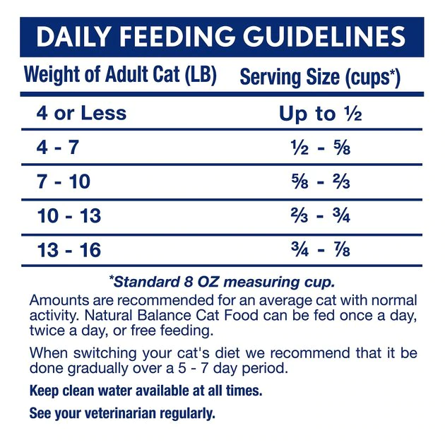 Best Pirce 😉 Natural Balance L.I.D. Limited Ingredient Diets Indoor Grain-Free Salmon & Chickpea Formula Dry Cat Food ✔️ 5 Best Pirce 😉 Natural Balance L.I.D. Limited Ingredient Diets Indoor Grain-Free Salmon & Chickpea Formula Dry Cat Food ✔️ - Image 5