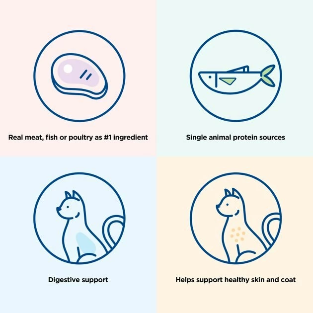 Best reviews of 🛒 Natural Balance L.I.D. Limited Ingredient Diets High Protein Chicken Formula Dry Cat Food ✔️ 4 Best reviews of 🛒 Natural Balance L.I.D. Limited Ingredient Diets High Protein Chicken Formula Dry Cat Food ✔️ - Image 4